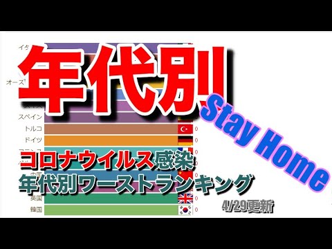 StayHome！コロナウイルス東京都内感染者数【年齢別】