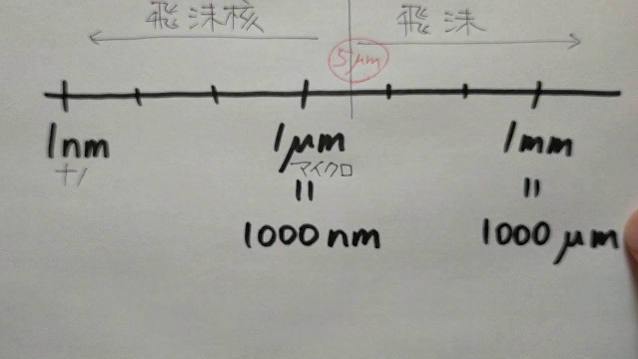 空気感染、飛沫感染、エアロゾル感染の違いについて
