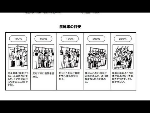 2020年5月25日の緊急事態宣言の全国での解除に伴い、首都圏などの通勤電車について「元通りの混み具合」といった言葉をSNSで多く見かけるようになった。実際、東京都内の通勤時間において、鉄道利用者数は