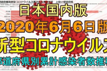 新型コロナウイルス（ COVID-19 / 2019-nCoV ）都道府県別累計感染者数推移　2020年6月6日版