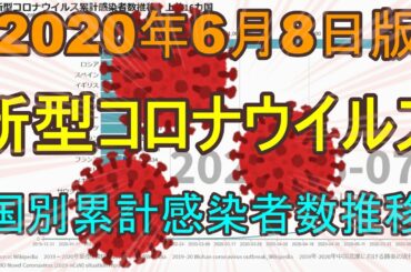 新型コロナウイルス（ COVID-19 / 2019-nCoV ）国別累計感染者数推移　上位16カ国　2020年6月8日版
