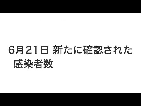 【新型コロナウィルス感染者数】6月21日