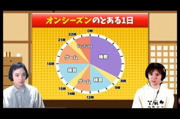 宇野昌磨選手がゲームの生配信で素顔を見せる。私生活のとある一日のスケジュールも公開
