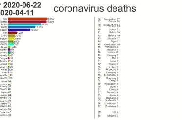 【最新2020/06/22】新型コロナウイルス 国別の「死亡者数」の推移 ランキング