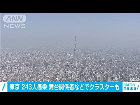 東京都で最多の243人が新型コロナウイルス感染(20/07/10)