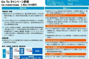 ✅  新型コロナウイルス感染拡大で減った地方の需要喚起を目的とした政府の「GoToキャンペーン」が前倒しで始まることになったが、ネット上では疑問が噴出している。東京都内では、2日連続で感染者が200人