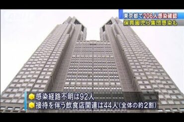 東京都で206人感染確認　4日連続200人上回る(20/07/13)
