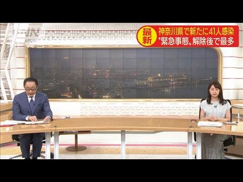 神奈川県　新たに41人感染“緊急事態”解除後で最多(20/07/15)