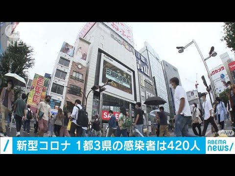 東京、神奈川、千葉、埼玉で420人の新たな感染者(20/07/18)