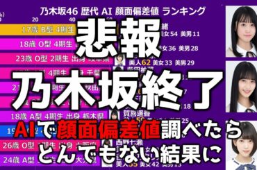 乃木坂46歴代メンバー AIによる顔面偏差値ランキング 2020