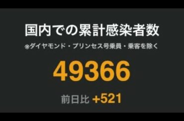 新型コロナウイルス最新感染状況（2020年8月10日の新規感染者数）