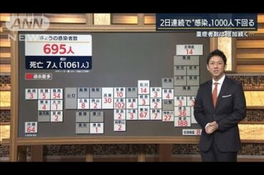 新型コロナと熱中症の見分け方は？専門家に聞く(20/08/11)