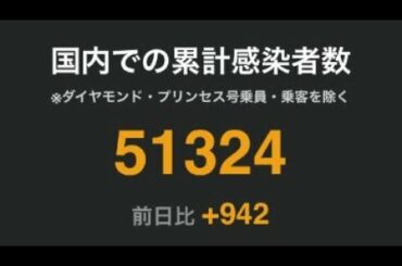 新型コロナウイルス最新感染状況（2020年8月12日の新規感染者数）