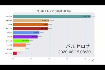太陽の子【今日のトレンド】2020-08-15