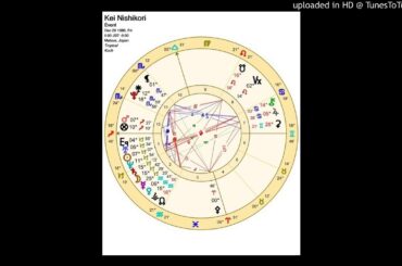 恒星占星術　その１８　テニス選手　錦織圭