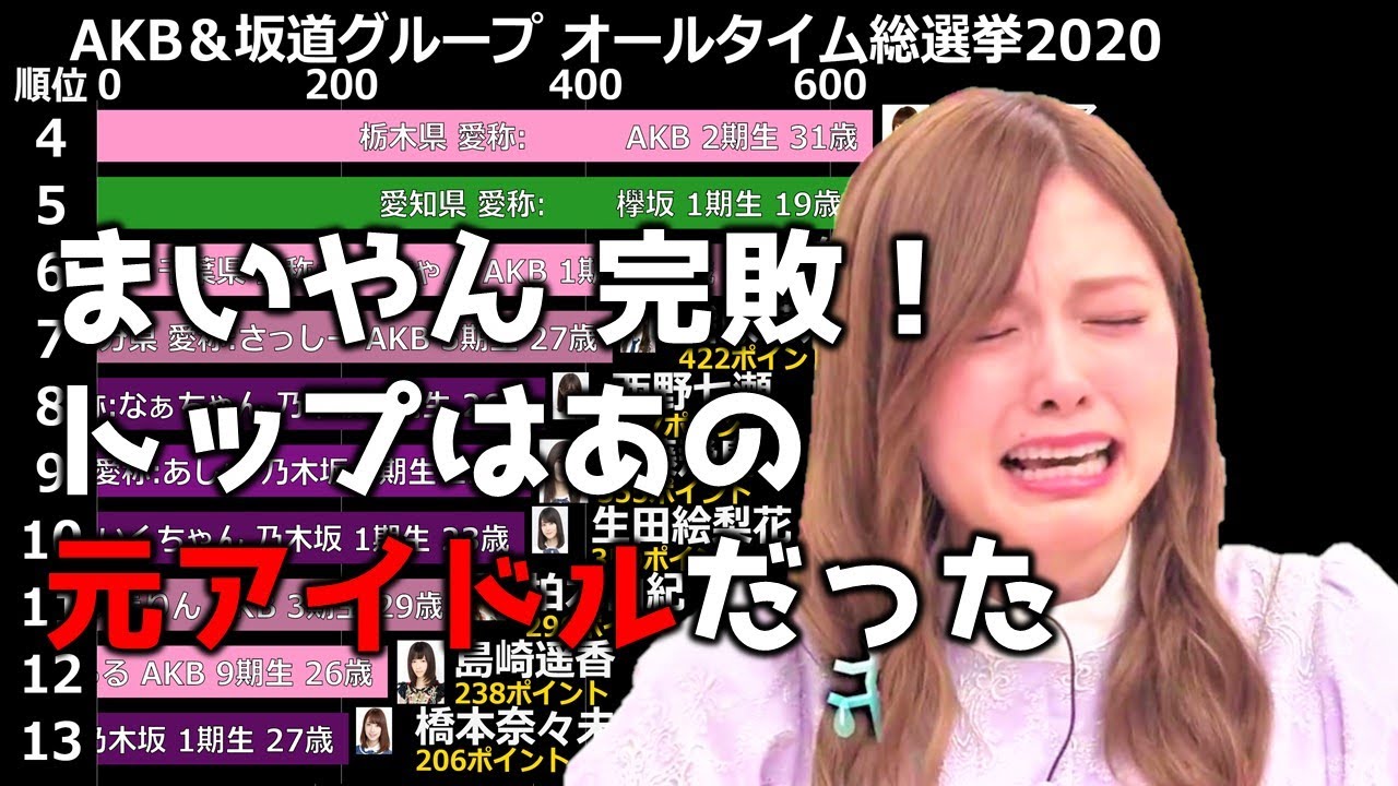 AKB&坂道グループ オールタイム 総選挙 2020 【1位～100位】