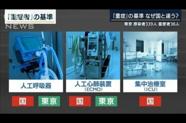 東京の感染者339人　なぜ国と“重症”の定義違う？(20/08/20)