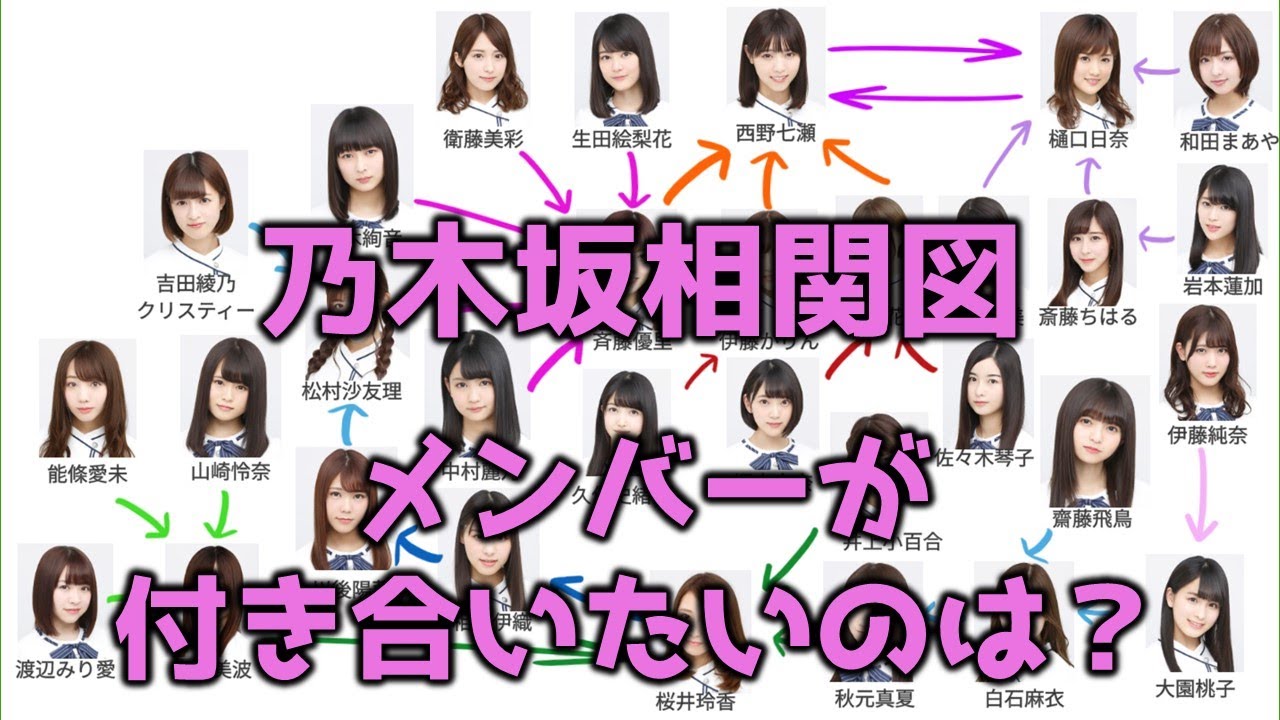 乃木坂46 メンバーは誰と付き合いたいのか？ 相関図