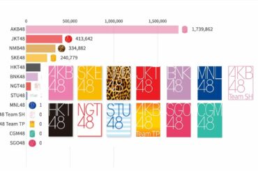 【国内外】AKB48グループ - チャンネル登録者数推移 (2017-2020)