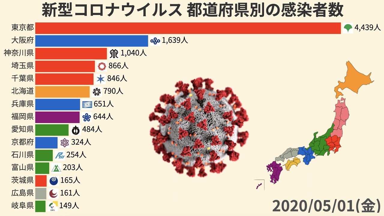 【更新版】新型コロナウイルス 都道府県別の感染者数の推移【動画でわかる統計・データ】 【更新版】新型コロナウイルス 都道府県別の感染者数の推移【動画でわかる統計・データ】