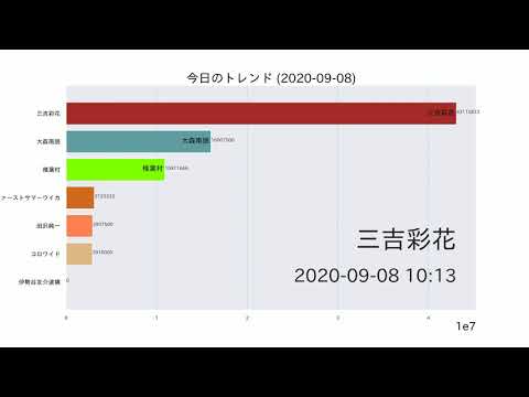 三吉彩花【今日のトレンド】2020-09-08 三吉彩花【今日のトレンド】2020-09-08