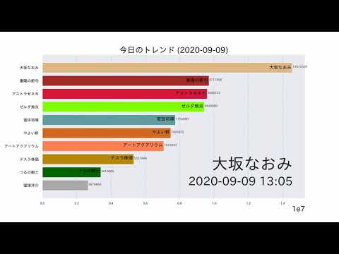 塩浦慎理【今日のトレンド】2020-09-09