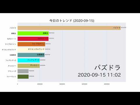 岸部一徳【今日のトレンド】2020-09-15 岸部一徳【今日のトレンド】2020-09-15