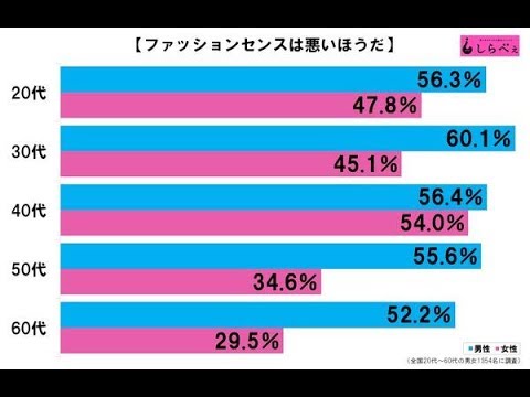 ✅  色んな芸能・エンターテインメント・ニュース満載♪『めるも』|女優の安藤サクラが22日、自身のインスタグラムを更新し全身ピンクのコーディネートを披露した。またピンクの帽子にまつわるエピソードを紹介