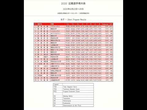 近畿選手権2020 女子 SP結果 近畿選手権2020 女子 SP結果