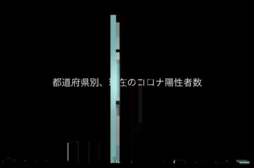 Data visualization「都道府県別、コロナ陽性者数（10月2日）