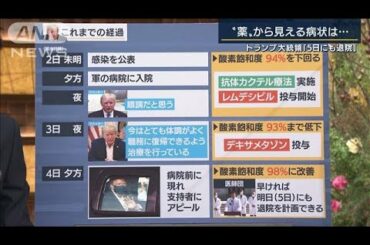 トランプ大統領“薬”から見える病状・・・専門家に聞く(2020年10月5日)