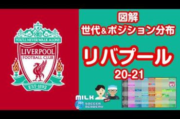 【リバプール2020-2021】南野拓実vsディエゴ・ジョッタvs…｜年代・ポジション考察台所事情