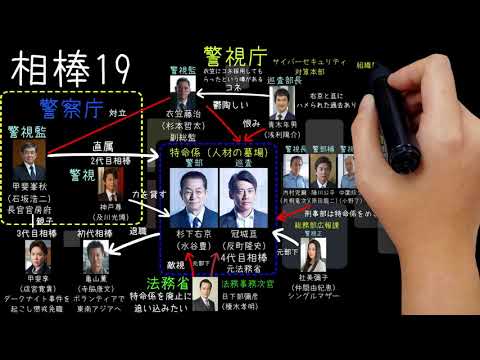 相棒19相関図【初心者向け】 相棒19相関図【初心者向け】