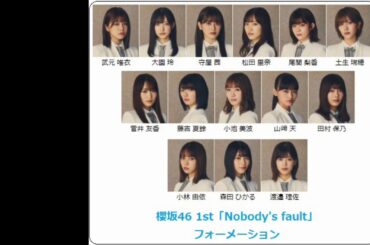 櫻坂46 1st Single「Nobody's fault」音源化