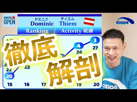 【錦織圭】次の1回戦の相手!!ドミニク・ティーム選手とは?エルステバンクオープン,Nishikori Kei, Erste Bank Open Vienna 2020 【錦織圭】次の1回戦の相手!!ドミニク・ティーム選手とは?エルステバンクオープン,Nishikori Kei, Erste Bank Open Vienna 2020