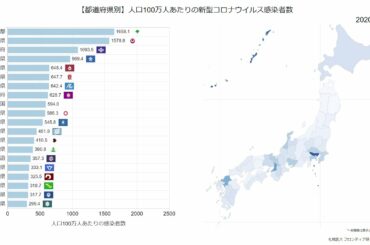 【都道府県】2020/11/1 人口あたりの新型コロナウイルス感染者数の推移