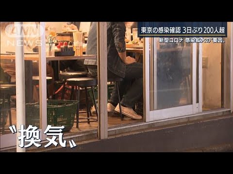 新型コロナ感染急増・・・専門家「換気の徹底が重要」(2020年11月3日)