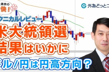 FX「米大統領選の結果はいかに、ドル/円は円高方向？」明快！テクニカルレビュー 2020/11/4