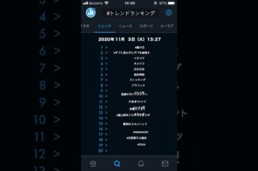 Twitter | #トレンドランキング | 2020年11月3日(火)