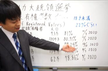 アメリカ大統領選挙　登録有権者数（Number Of Registered Voters）が・・・（オオカミ少年だと思って聞いてください）