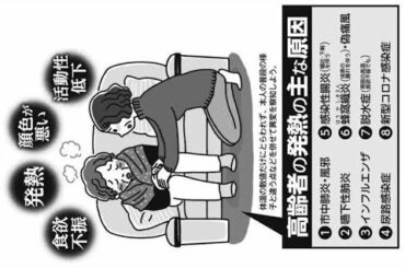 ✅  いま、診療所や病院の玄関に「発熱や風邪症状のある場合は院内に入らず、お電話ください」といった貼り紙がされているのをよく見かける。発熱や咳などの風邪症状は新型コロ…（2020年11月10日 16時