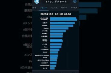 Twitter | #トレンドチャート | 2020年10月8日(木)