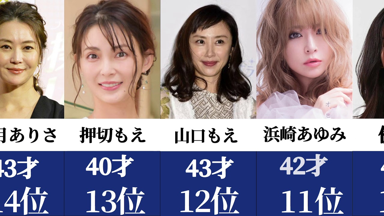 40歳と聞いて驚く女性芸能人