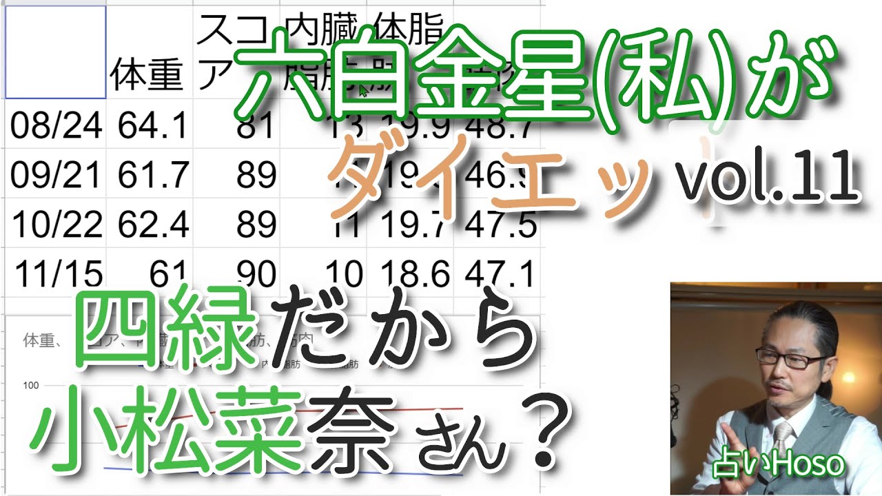 中間報告【占いでダイエット11】作中に忌み字【姓名判断】 中間報告【占いでダイエット11】作中に忌み字【姓名判断】