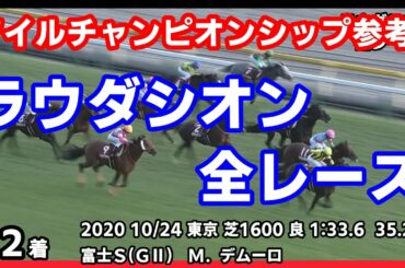 【マイルチャンピオンシップ2020参考】ラウダシオン全レース~富士ステークス2020ミルコデムーロ【パドック競馬】