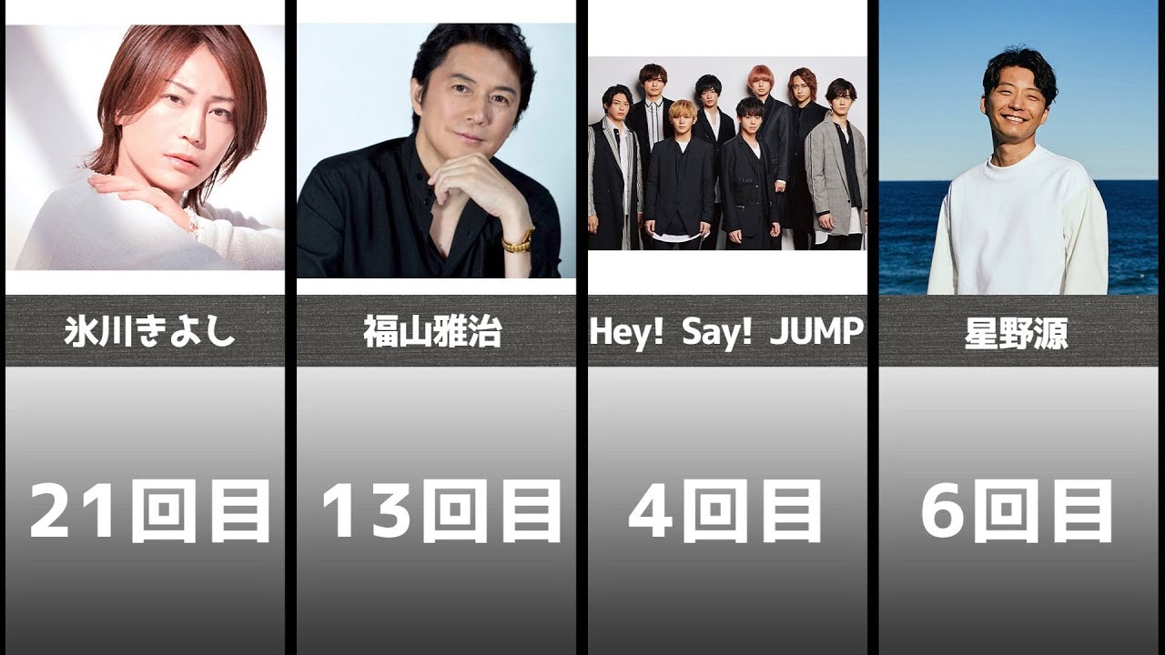 紅白歌合戦出場アーティストについて