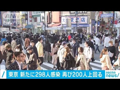 東京　新たに298人感染確認　重症患者は42人に(2020年11月17日)