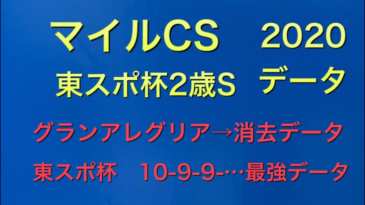 【競馬予想】 マイルチャンピオンシップ 東スポ杯2歳ステークス 2020 データ予想 【競馬予想】 マイルチャンピオンシップ 東スポ杯2歳ステークス 2020 データ予想