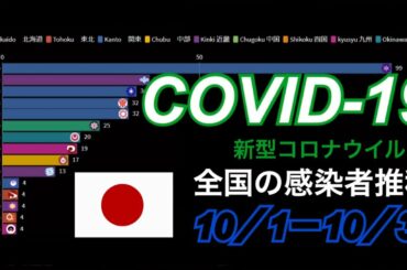 【新型コロナウイルス】10月の1日あたりの全国感染者数をグラフ化してみた