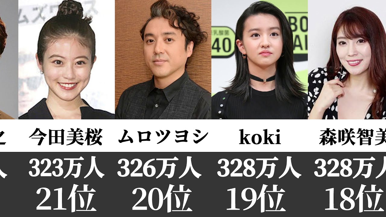 Instagramフォロワー数ランキング